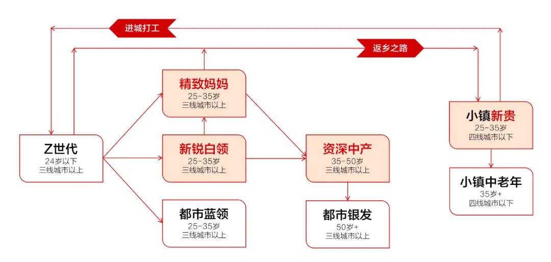 广告人干货库 抖音种草方法论,人群策略/媒介策略/内容策略/投流策略-广告人干货库