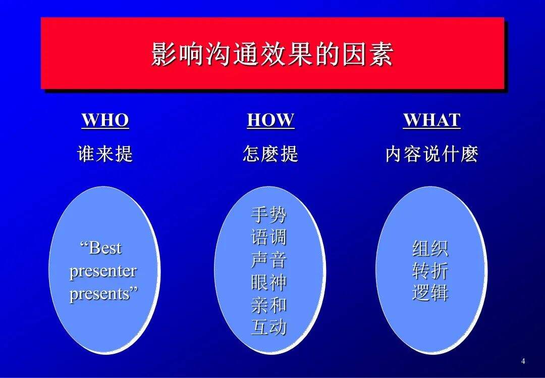 国际4A策划的必备提案技巧-广告人干货库