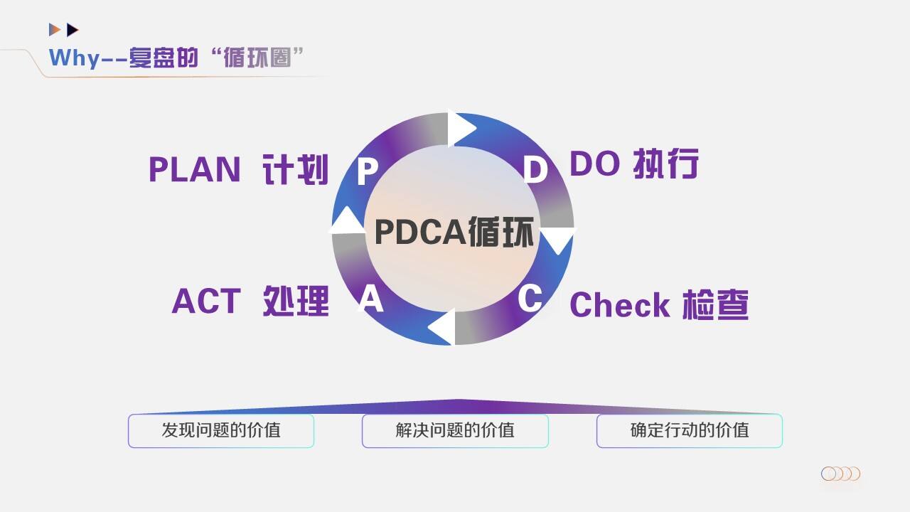 广告人干货库 又是一年复盘时 这篇文章正当时-广告人干货库