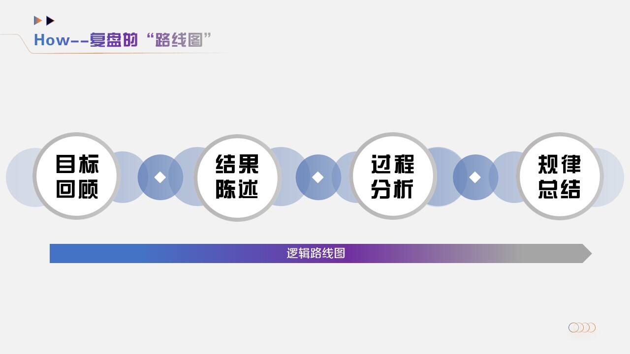 广告人干货库 又是一年复盘时 这篇文章正当时-广告人干货库