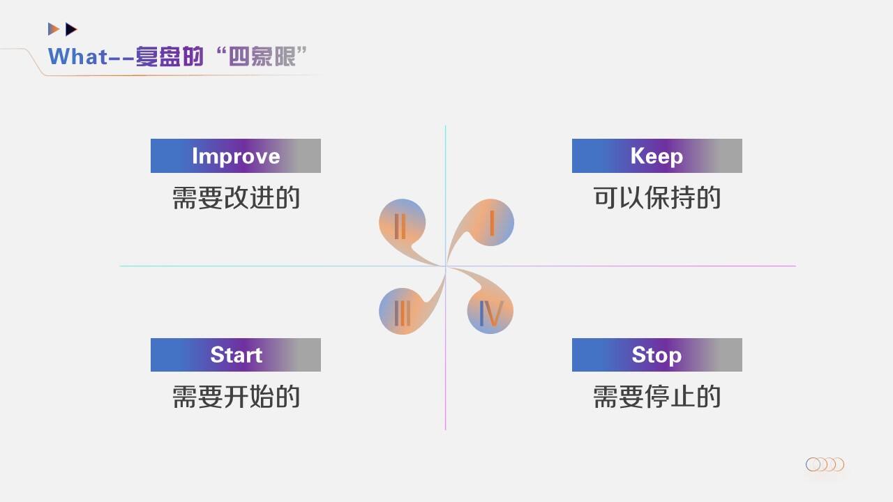 广告人干货库 又是一年复盘时 这篇文章正当时-广告人干货库