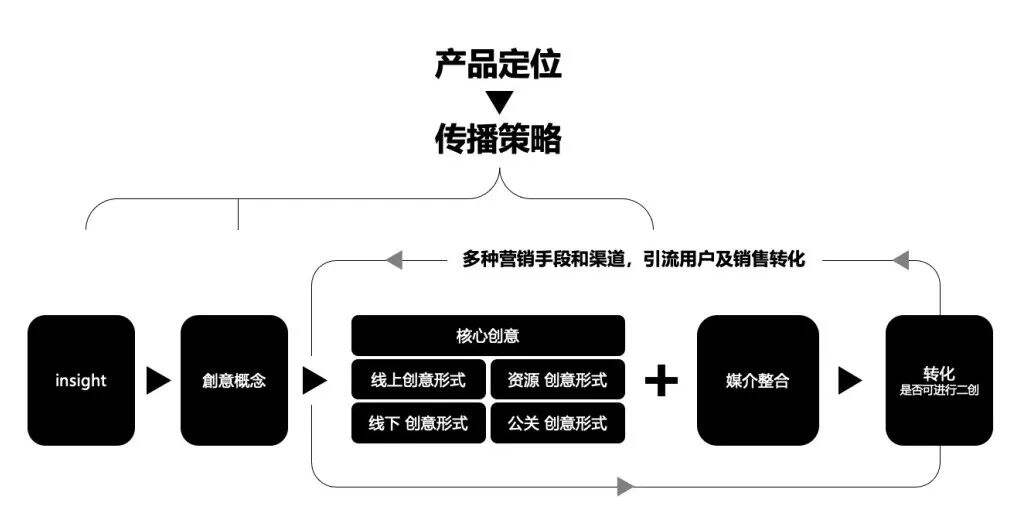 广告人干货库 广告人干货库