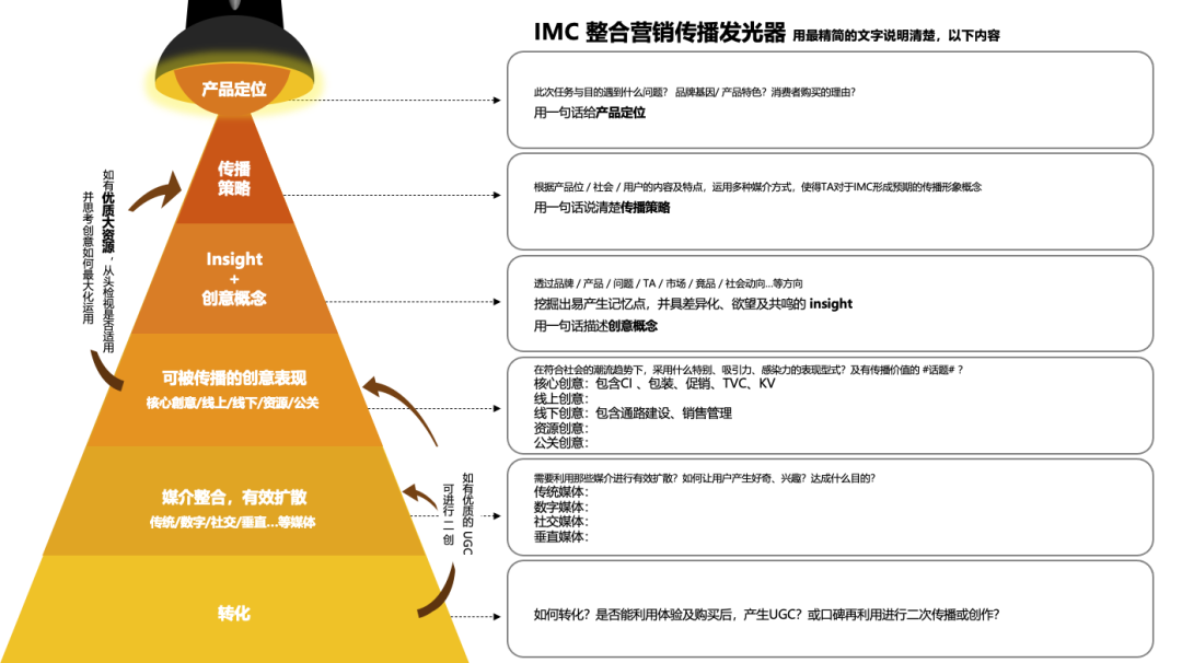 广告人干货库 广告人干货库