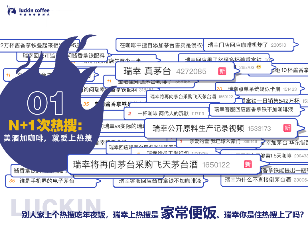 瑞幸市场部年终工作总结【附下载】-广告人干货库