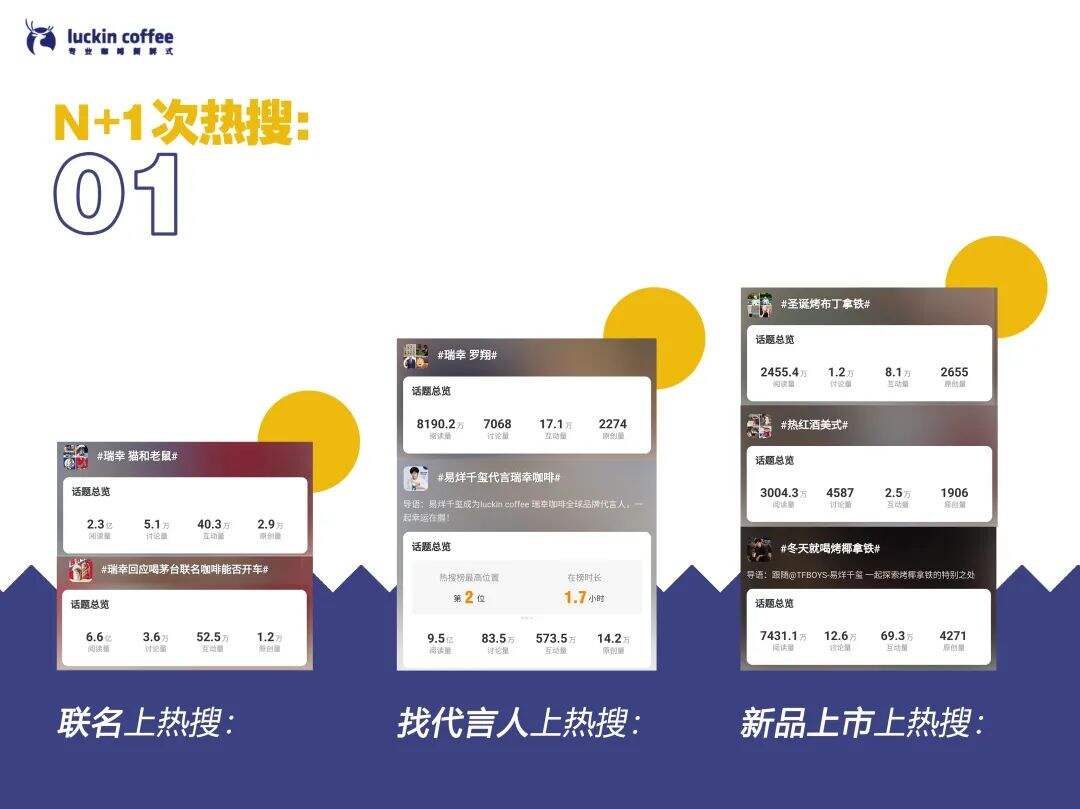 瑞幸市场部年终工作总结【附下载】-广告人干货库