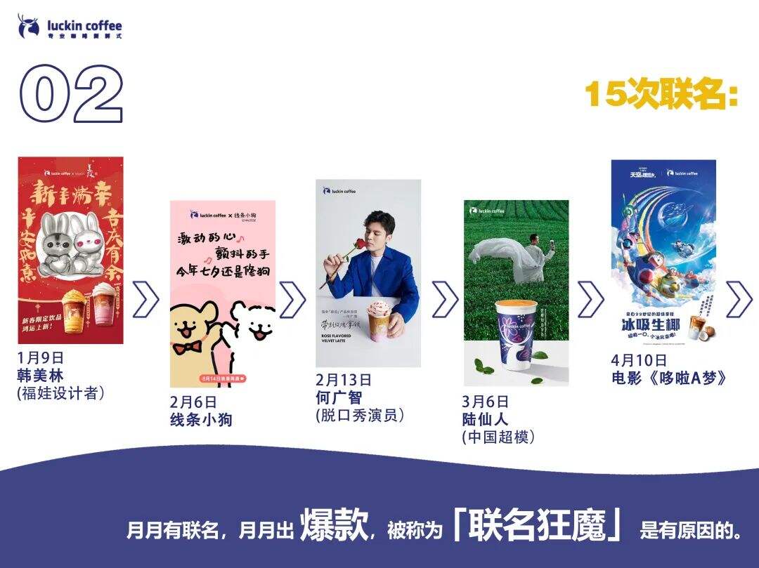 瑞幸市场部年终工作总结【附下载】-广告人干货库