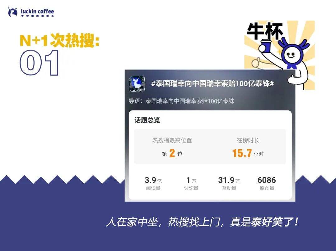 瑞幸市场部年终工作总结【附下载】-广告人干货库