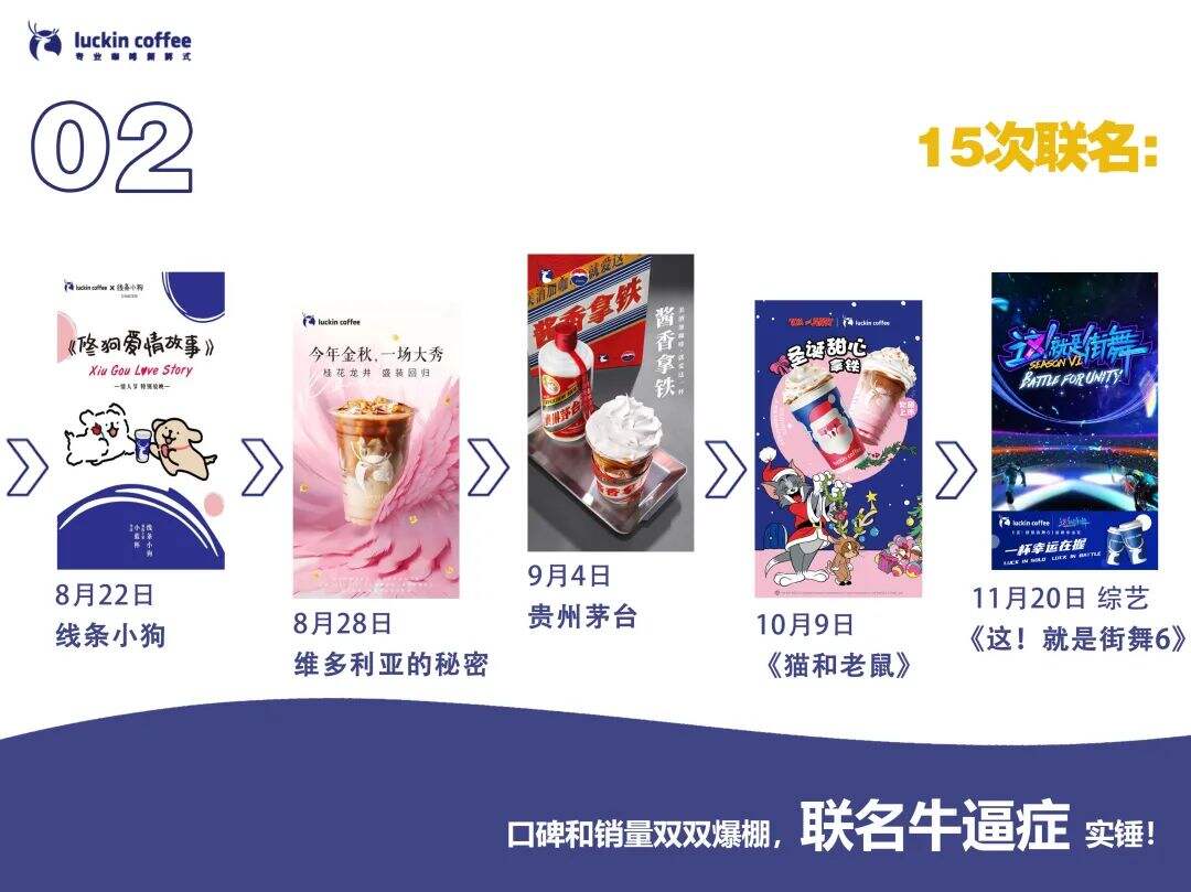 瑞幸市场部年终工作总结【附下载】-广告人干货库