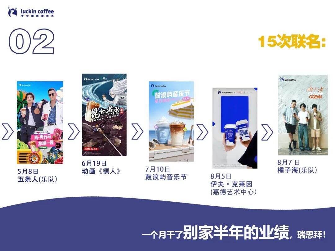 瑞幸市场部年终工作总结【附下载】-广告人干货库