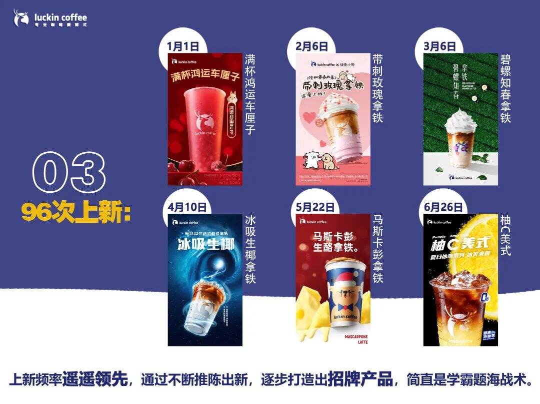 瑞幸市场部年终工作总结【附下载】-广告人干货库