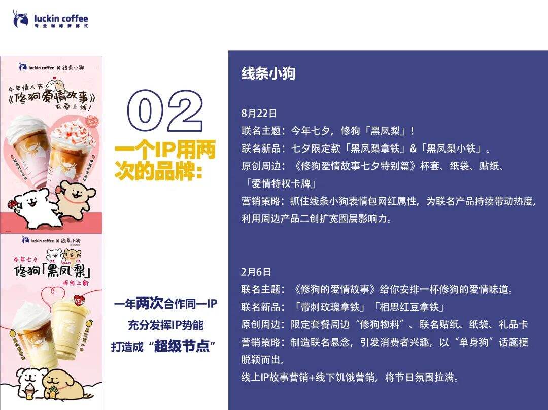 瑞幸市场部年终工作总结【附下载】-广告人干货库