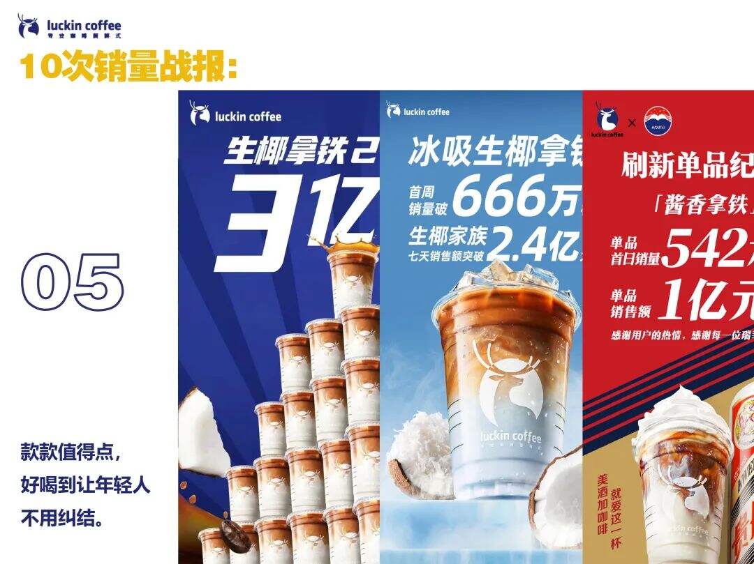 瑞幸市场部年终工作总结【附下载】-广告人干货库