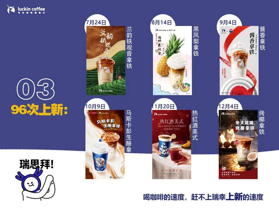 瑞幸市场部年终工作总结【附下载】-广告人干货库