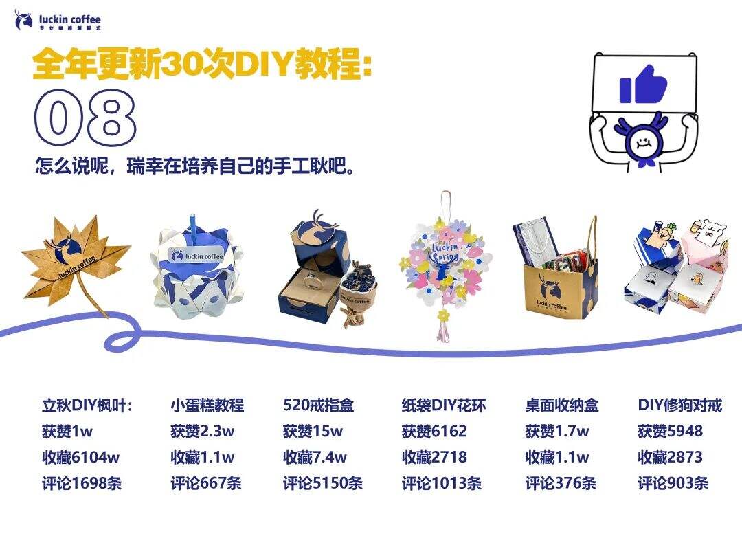 瑞幸市场部年终工作总结【附下载】-广告人干货库