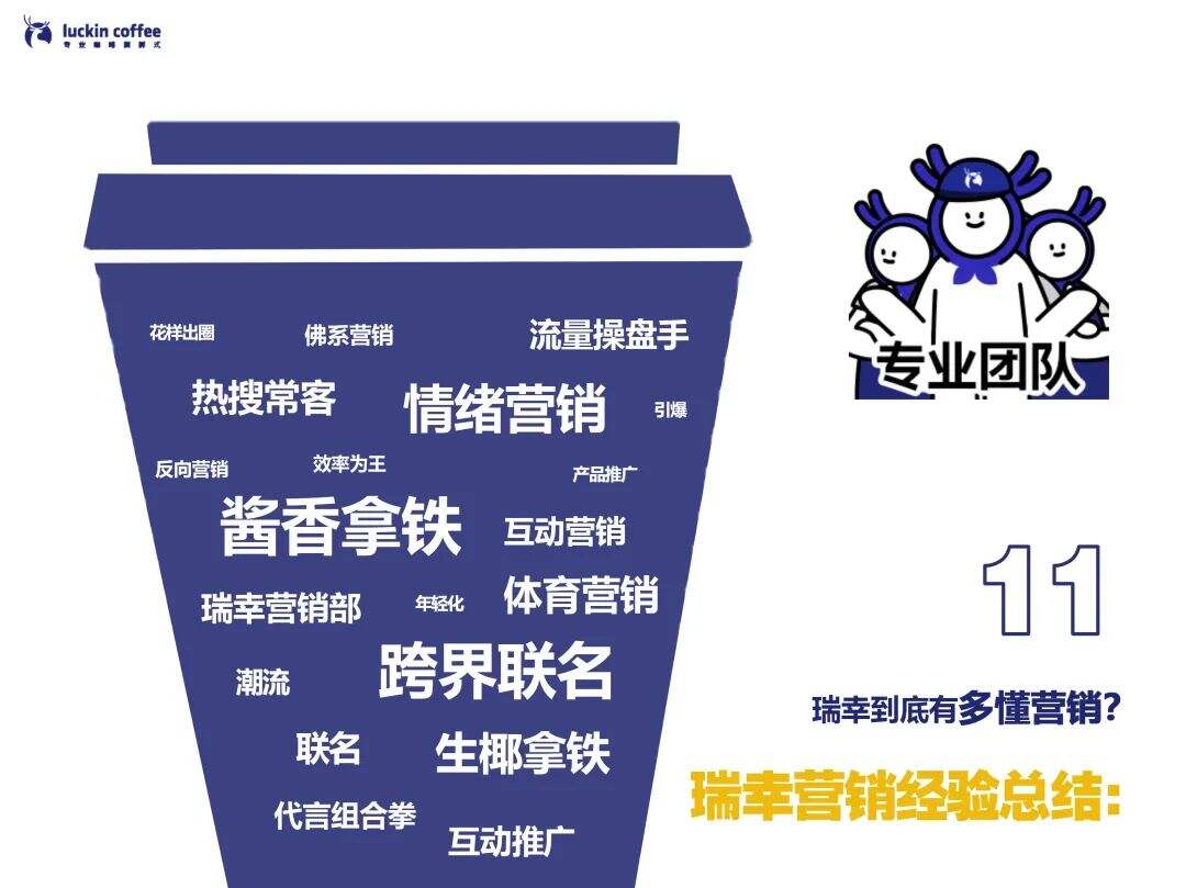 瑞幸市场部年终工作总结【附下载】-广告人干货库