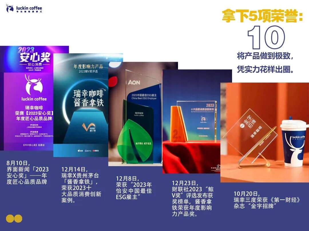 瑞幸市场部年终工作总结【附下载】-广告人干货库