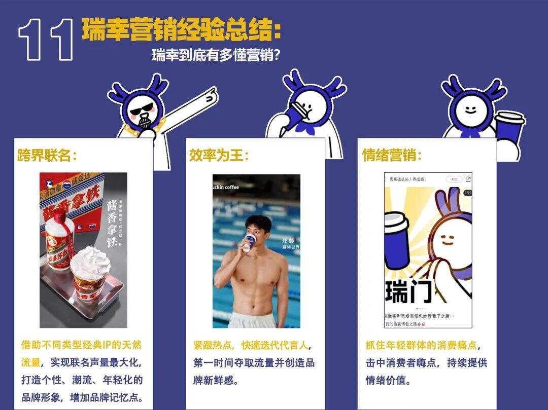 瑞幸市场部年终工作总结【附下载】-广告人干货库