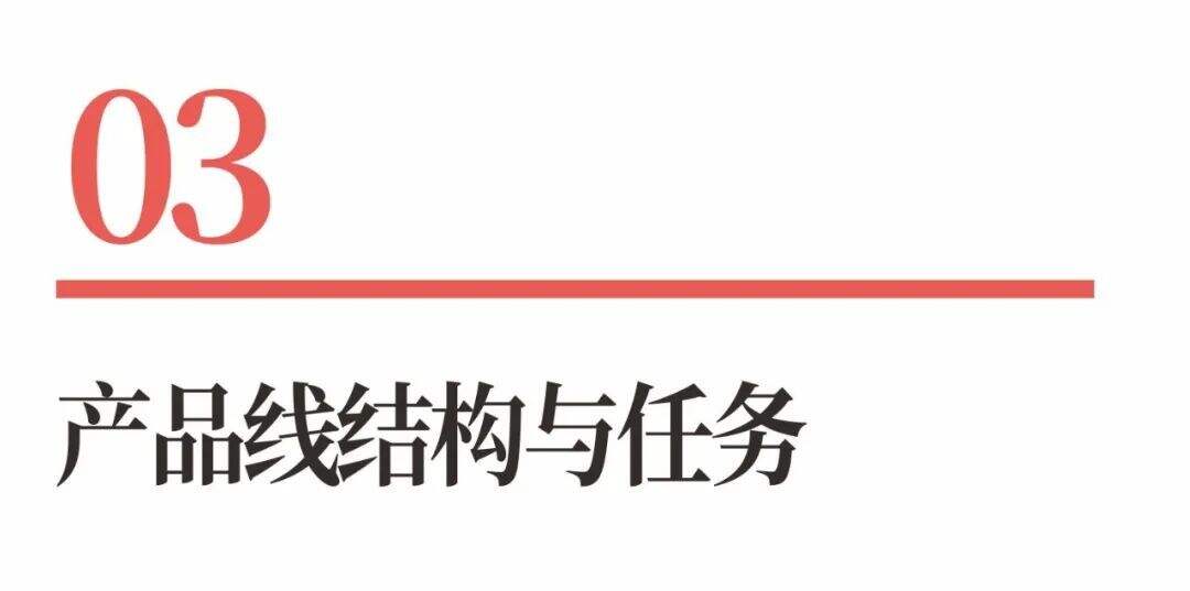 超级品牌体系36讲之22-爆品战略篇-产品线规划-广告人干货库