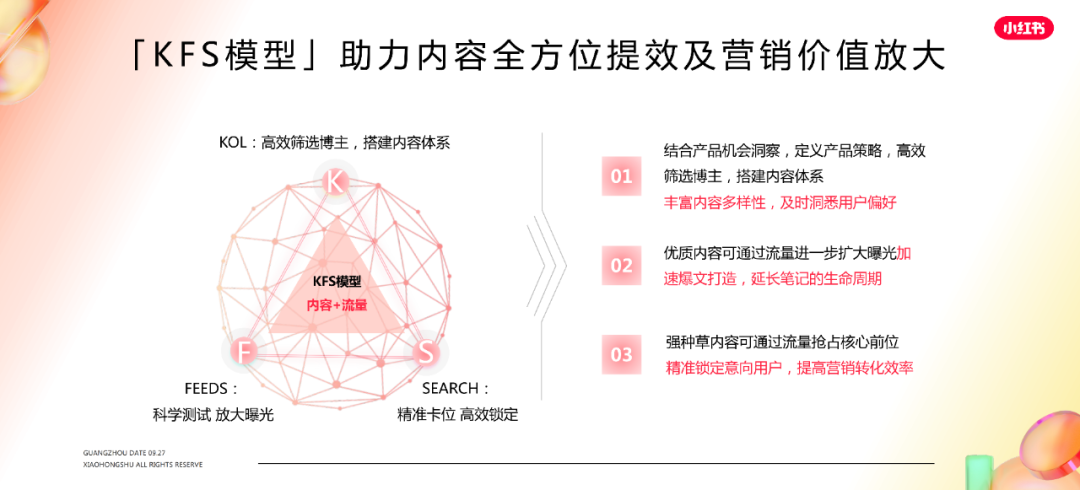 广告人干货库 小红书营销方法论盘点,超级干-广告人干货库
