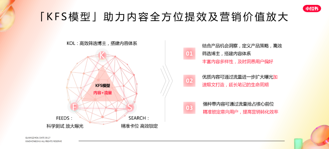 广告人干货库