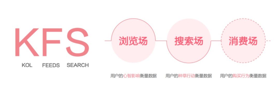 广告人干货库 小红书营销方法论盘点,超级干-广告人干货库