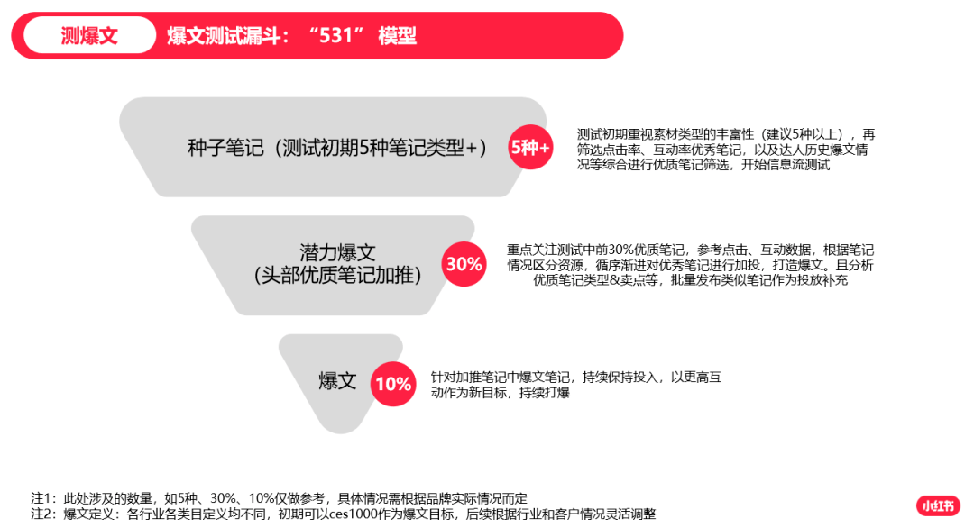 广告人干货库 小红书营销方法论盘点,超级干-广告人干货库