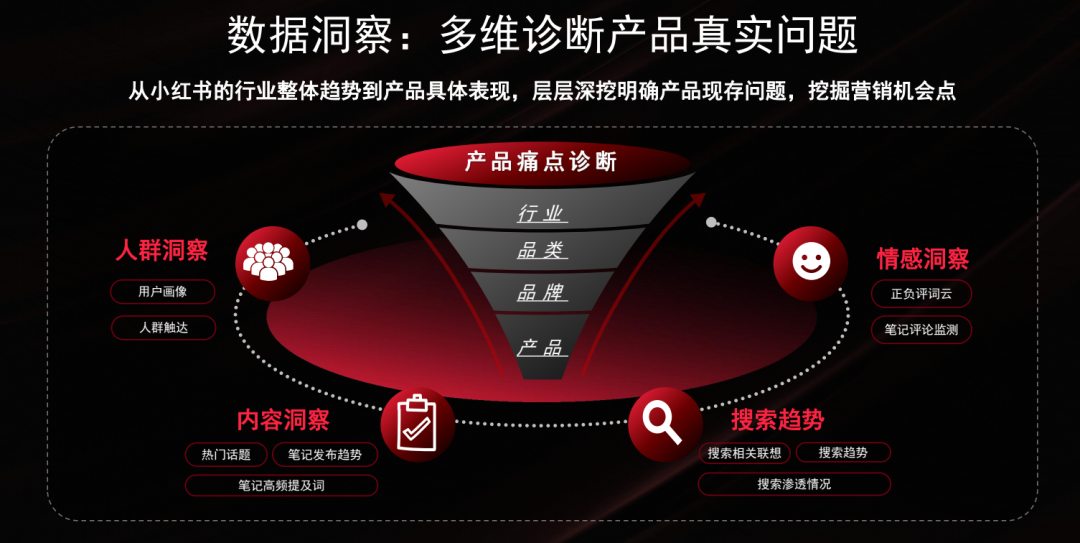 广告人干货库 小红书营销方法论盘点,超级干-广告人干货库