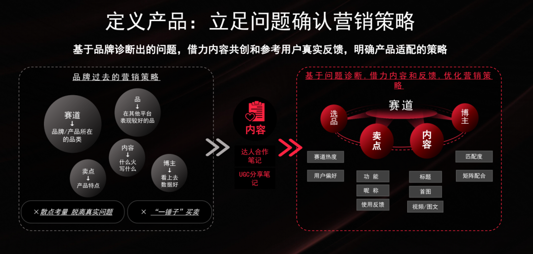广告人干货库 小红书营销方法论盘点,超级干-广告人干货库