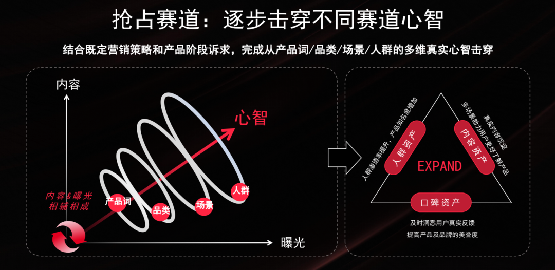 广告人干货库