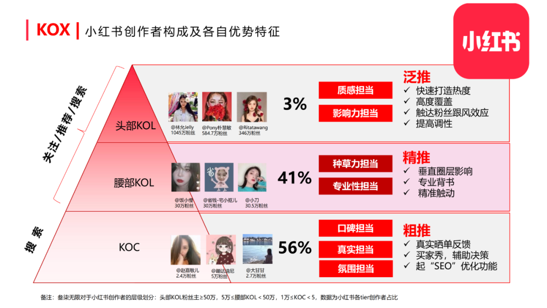 广告人干货库 小红书营销方法论盘点,超级干-广告人干货库
