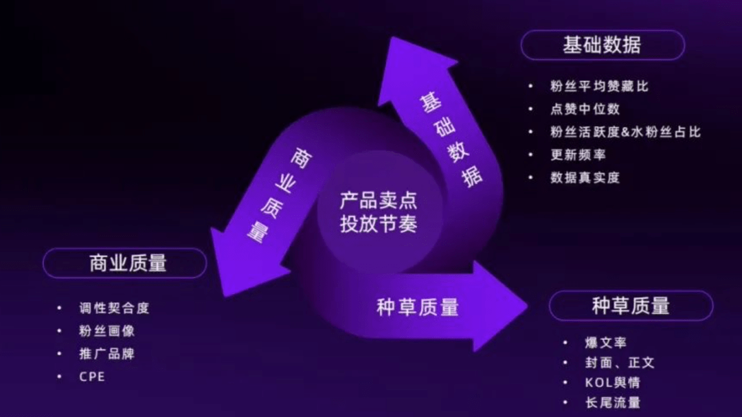 广告人干货库 小红书营销方法论盘点,超级干-广告人干货库