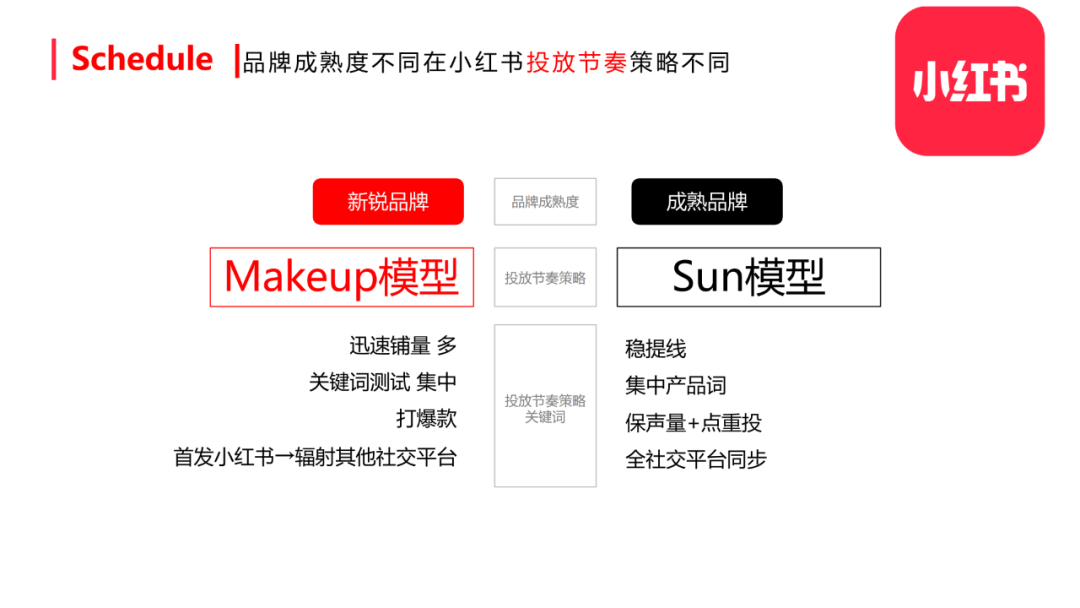 广告人干货库 小红书营销方法论盘点,超级干-广告人干货库