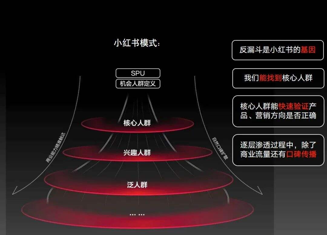 广告人干货库 小红书营销方法论盘点,超级干-广告人干货库