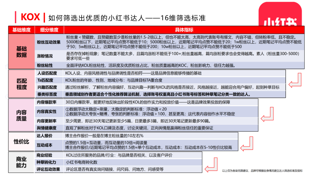 广告人干货库 小红书营销方法论盘点,超级干-广告人干货库