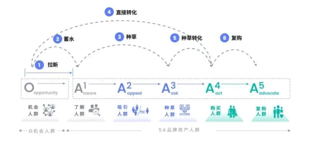 广告人干货库 小红书营销方法论盘点,超级干-广告人干货库