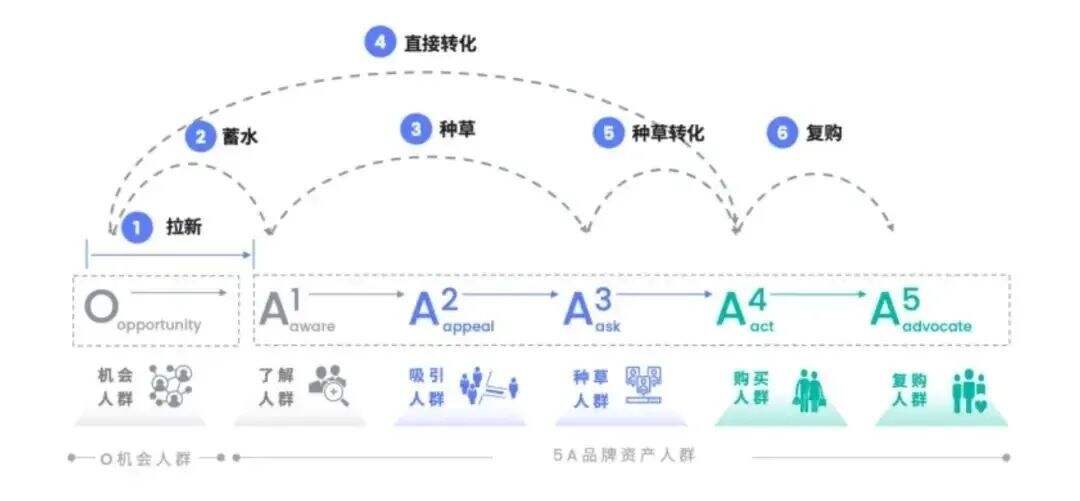 广告人干货库