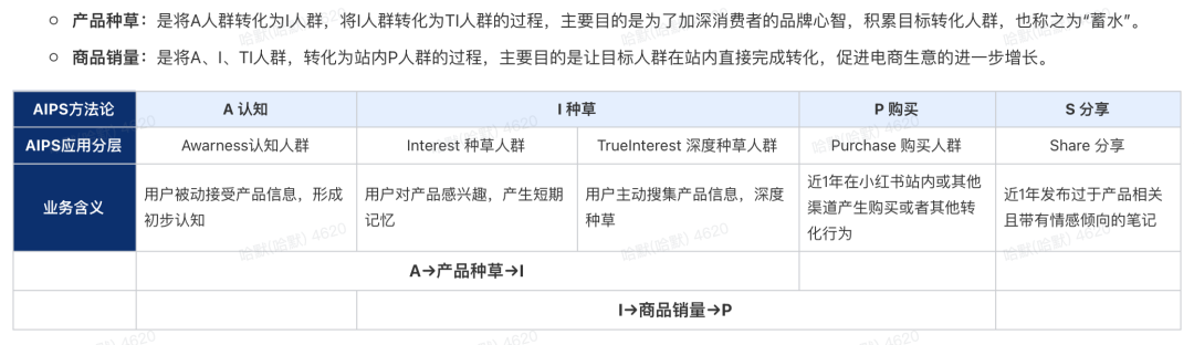 广告人干货库 小红书营销方法论盘点,超级干-广告人干货库