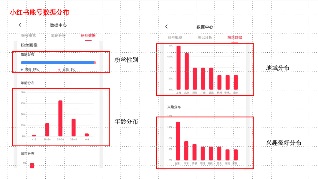 做小红书博主，如何快速突破1000粉？-广告人干货库