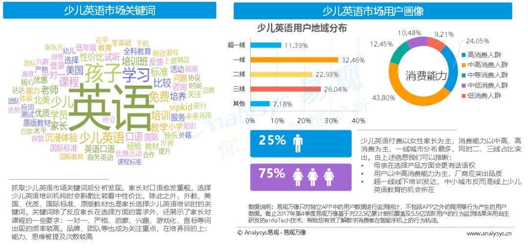 广告人干货库