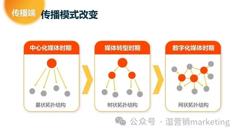 广告人干货库 2024企业继续死于:内容太多,沟通太少-广告人干货库
