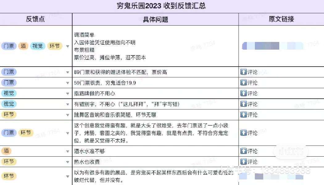 广告人干货库 做完第三次穷鬼乐园,大家到底想在这里获得什么-广告人干货库