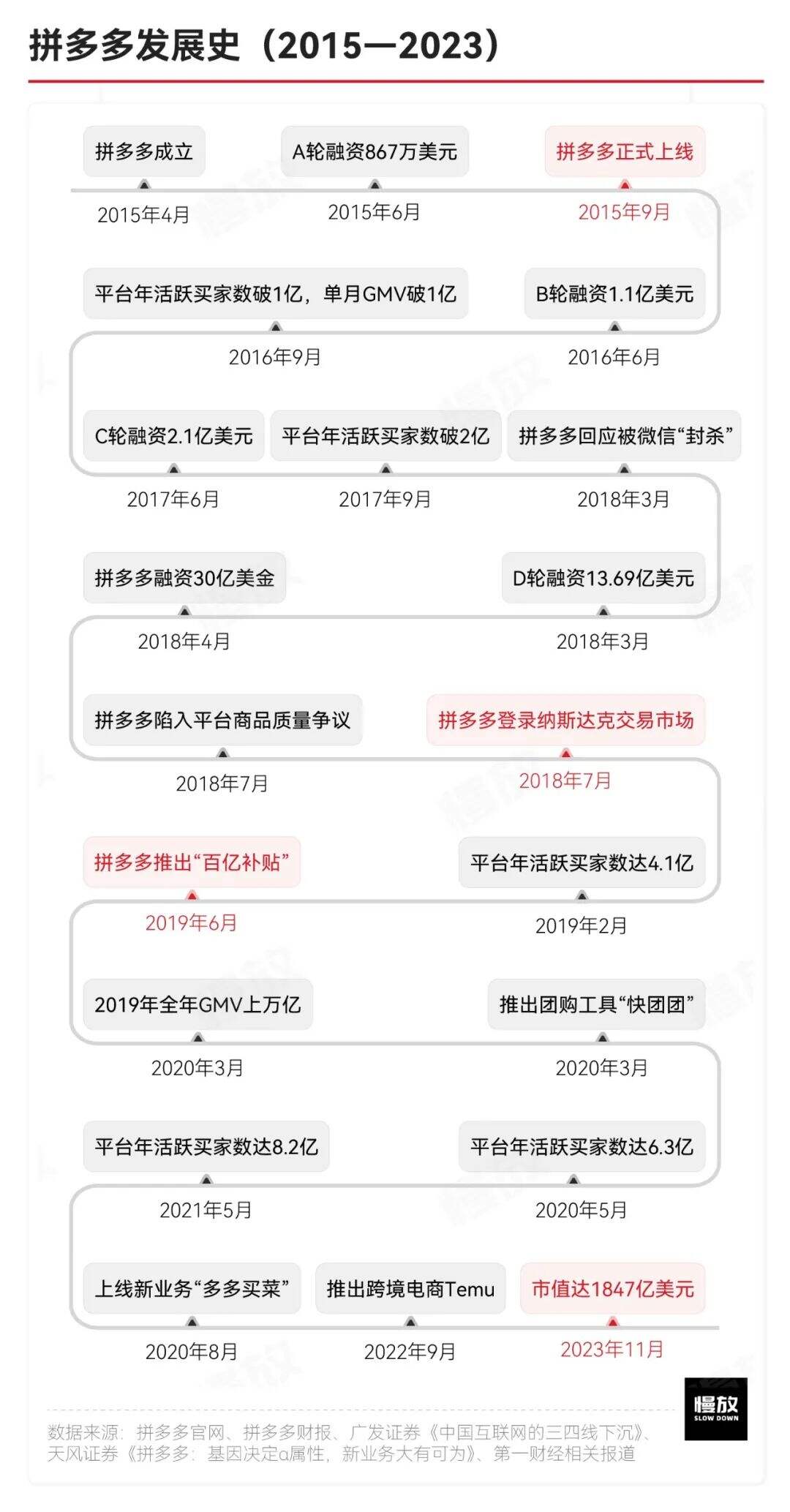 广告人干货库 他们眼中的拼多多:真土、真香与省钱-广告人干货库