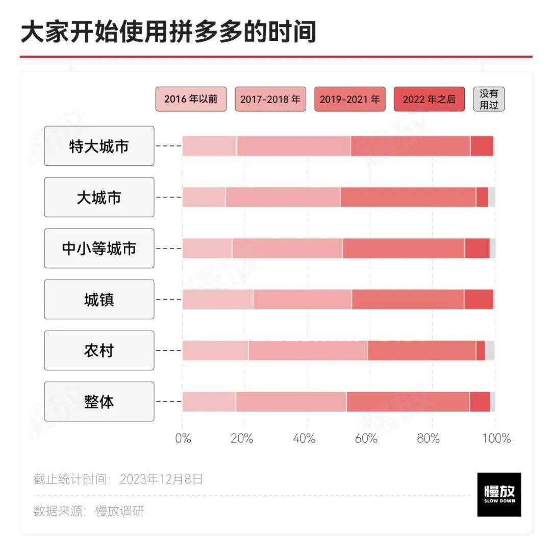 他们眼中的拼多多：真土、真香与省钱-广告人干货库