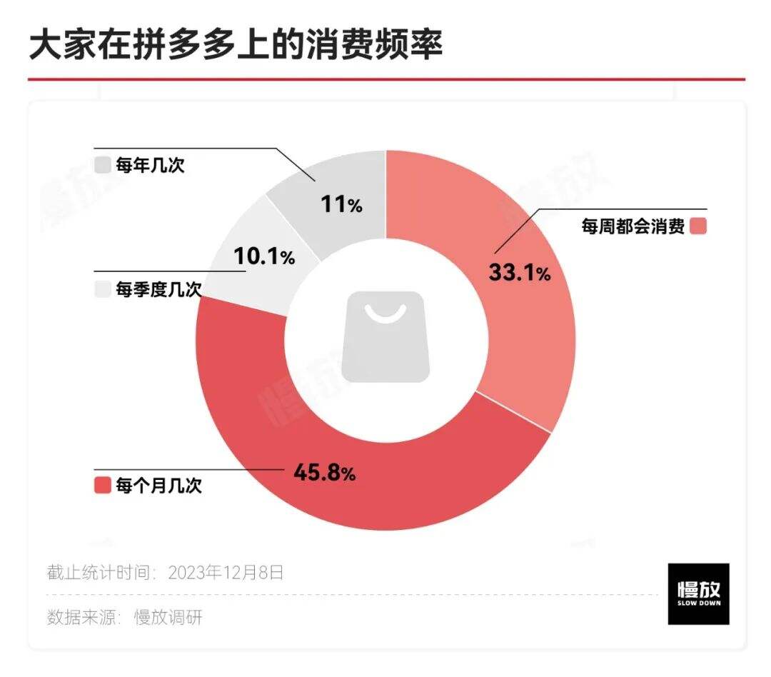 广告人干货库 他们眼中的拼多多:真土、真香与省钱-广告人干货库