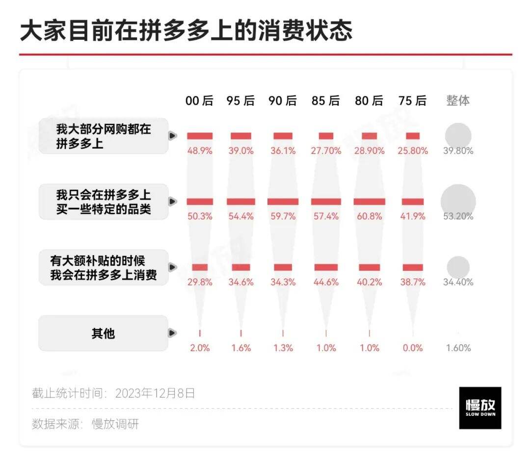 广告人干货库 他们眼中的拼多多:真土、真香与省钱-广告人干货库