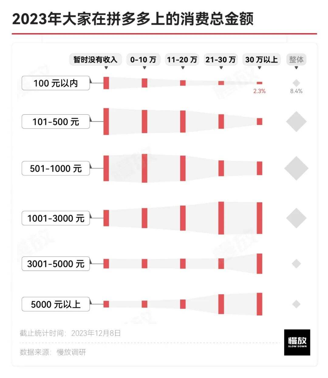 广告人干货库 他们眼中的拼多多:真土、真香与省钱-广告人干货库