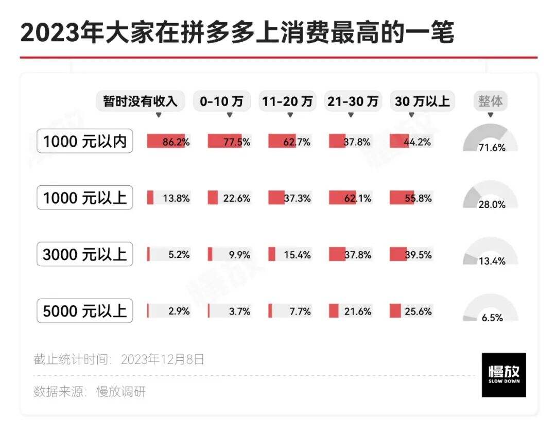 广告人干货库 他们眼中的拼多多:真土、真香与省钱-广告人干货库