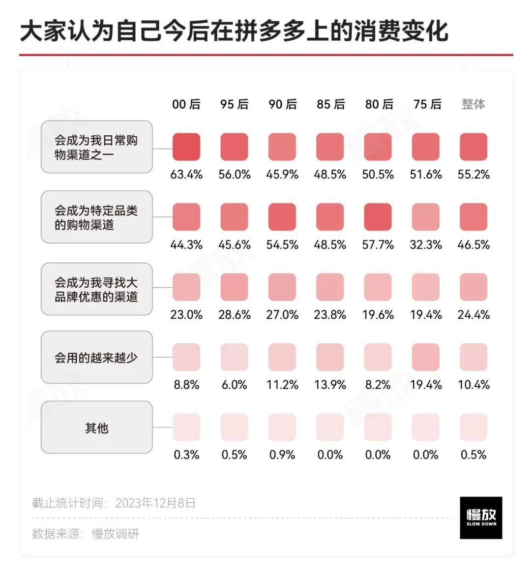 广告人干货库 他们眼中的拼多多:真土、真香与省钱-广告人干货库