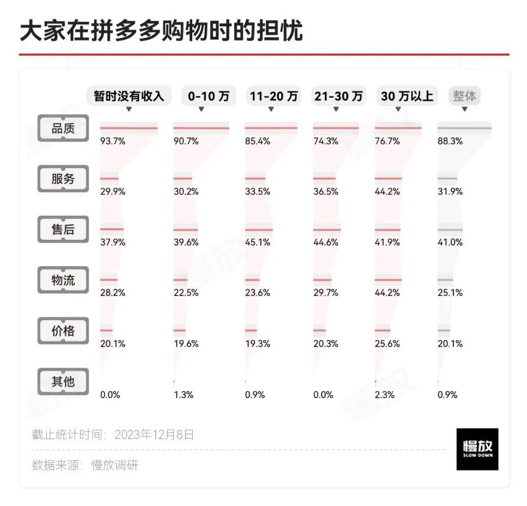 广告人干货库 他们眼中的拼多多:真土、真香与省钱-广告人干货库