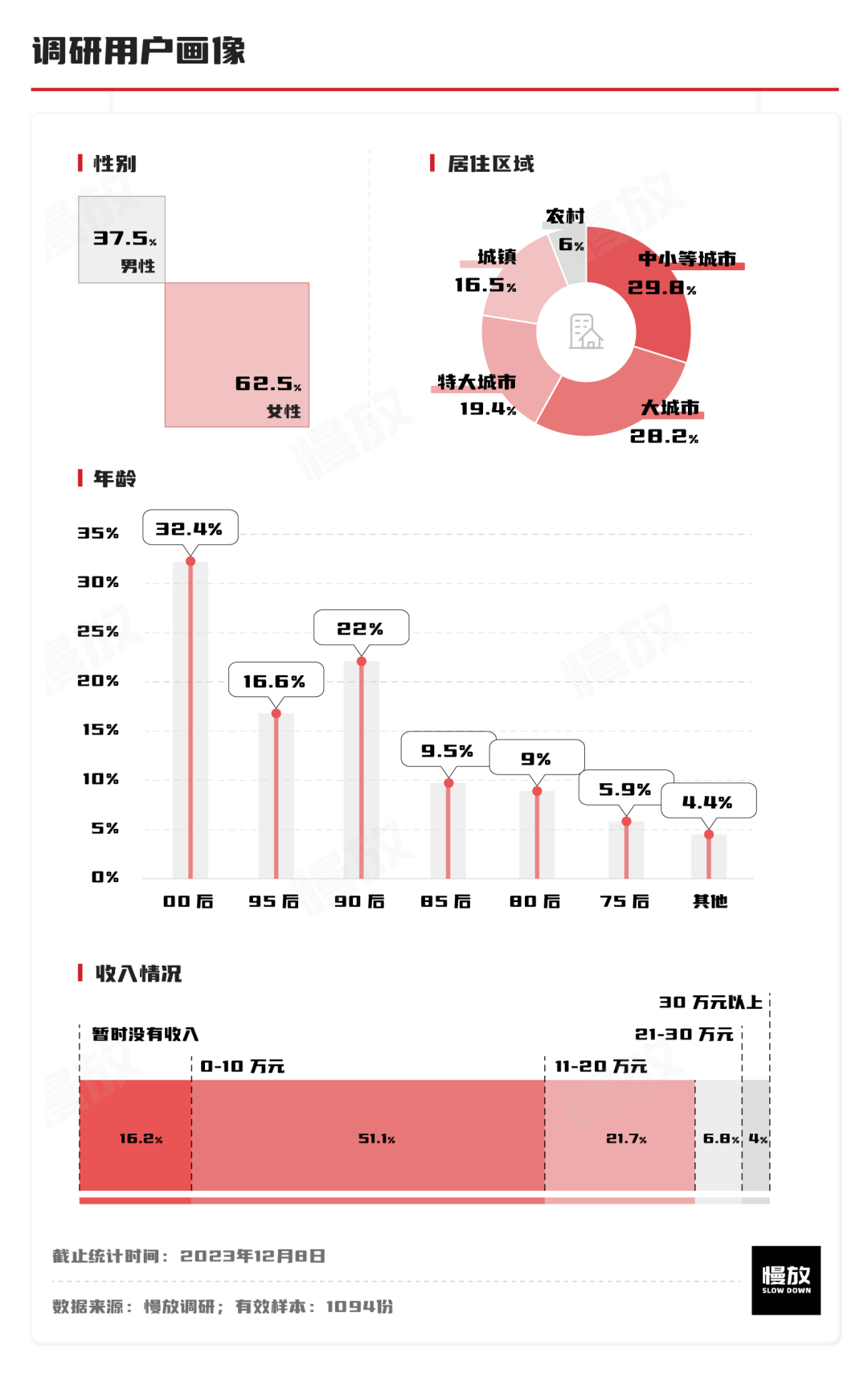 广告人干货库 他们眼中的拼多多:真土、真香与省钱-广告人干货库